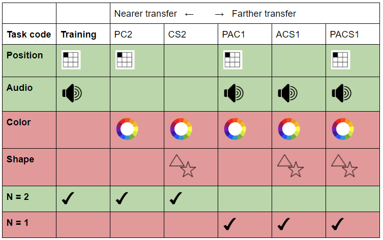 This image has an empty alt attribute; its file name is nback_transfer_spectrum.png